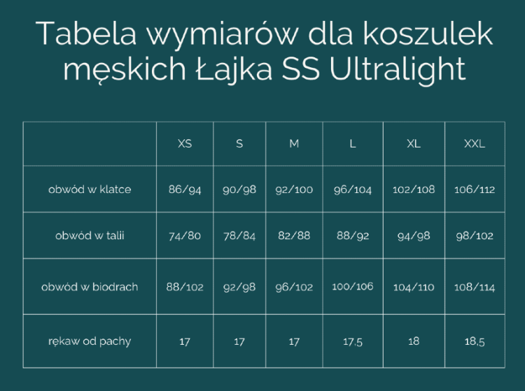 Tabela wymiarów dla M Łajka SS Ultralight.png