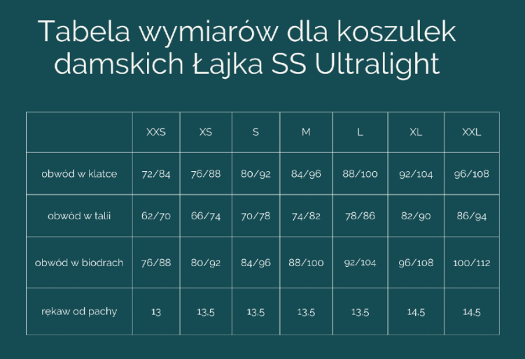 Tabela wymiarów dla W Łajka SS Ultralight.png